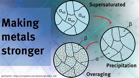 sheet metal hardening processes|how to make metal stronger.